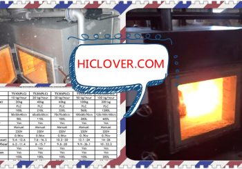 Medical Incinerators Manufacturer in China