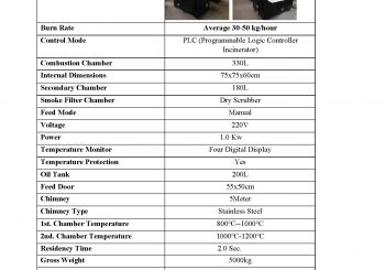 document for Incinerator machine Model TS30
