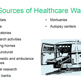 Sources of Healthcare Waste
